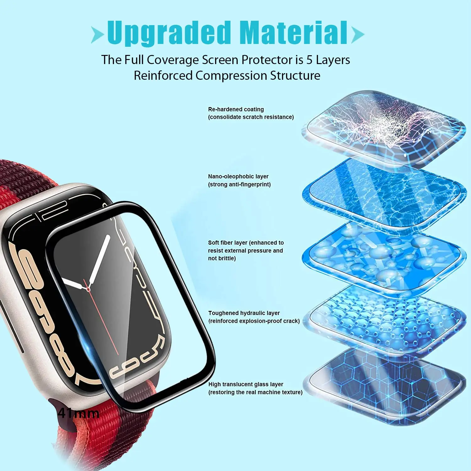 Screen Protector 3D Tempered F - Smartwatch Ac ulasan dan harga